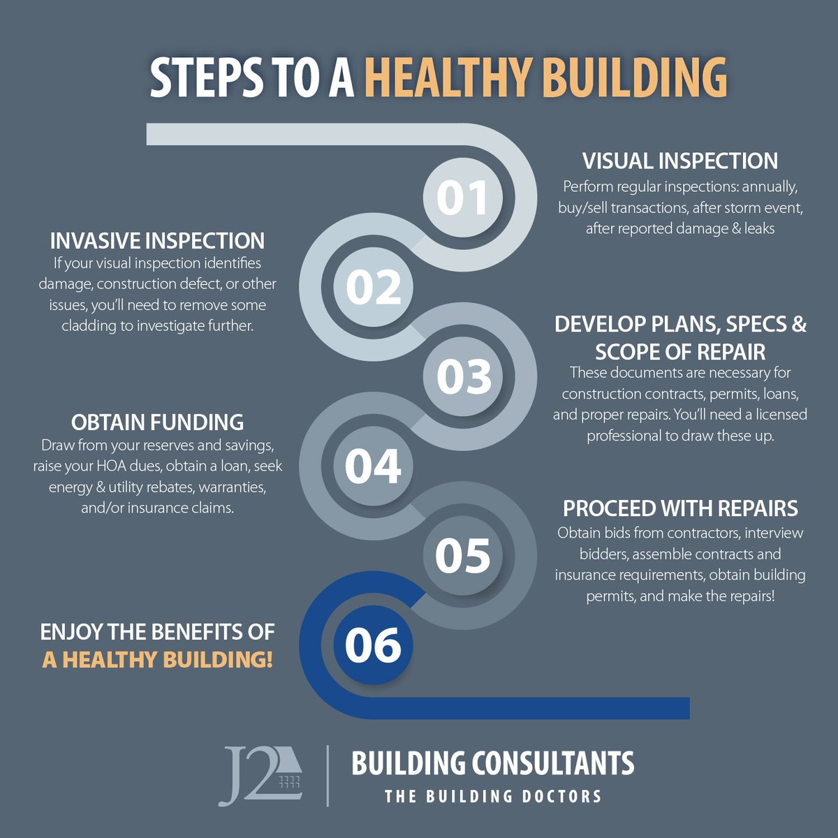 J2 Steps to A Healthy Building