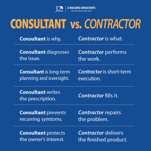 consultant vs contractor-01