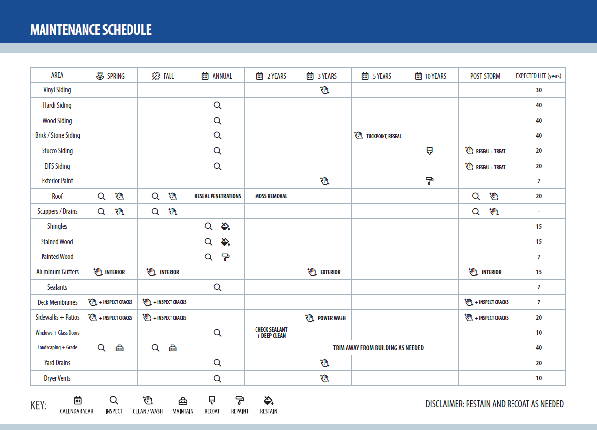 Maintenance Schedule Preview